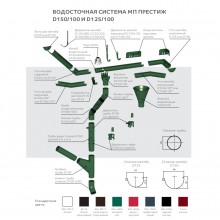 Угол желоба наружный D125 (ПЛД-02-7024-0.6)